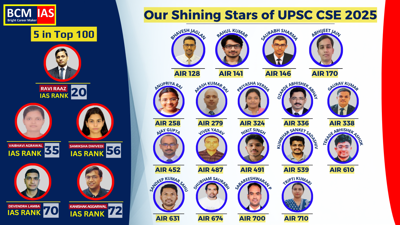 BCM IAS published UPSC CSE 2025 achievement record